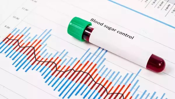problems are increasing due to sugar not being under control graph of diabetes is increasing tension more than sweets1