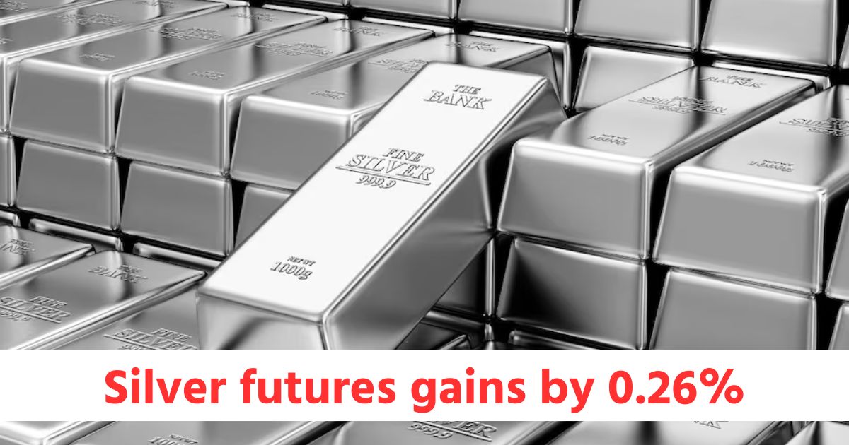 gold futures gains by 1 44 and silver futures gains by 0 26 while crudeoil futures gains by 0 27