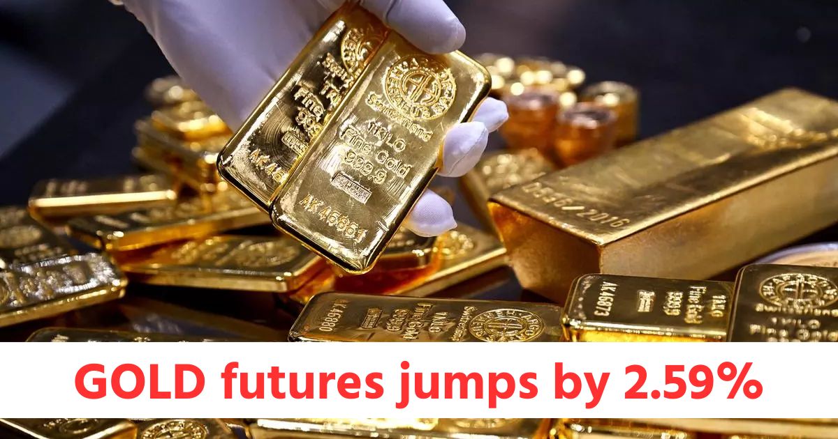 GOLD futures jumps by 2.59