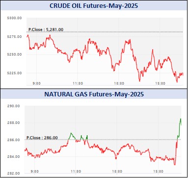 Graph Crude Oil Natural Gas 1 1