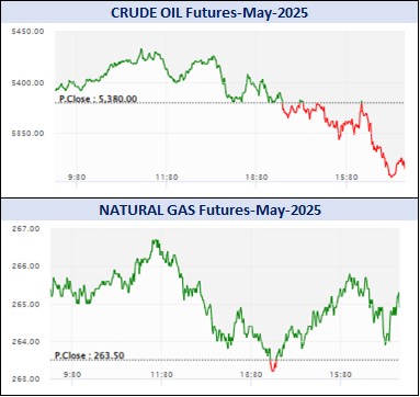 Graph Crude Oil Natural Gas