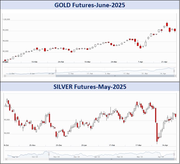 Graph Gold Silver 1