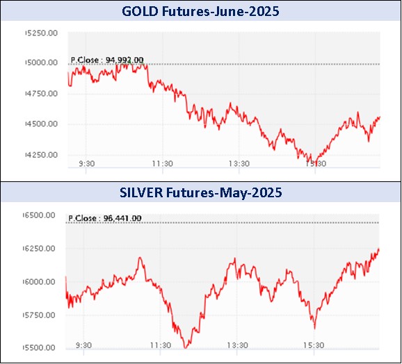 Graph Gold Silver 2