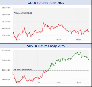 Graph Gold Silver 3