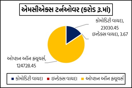 Gujarati Graph 1 1