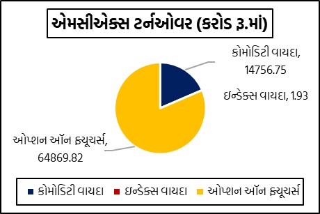 Gujarati Graph 1 2