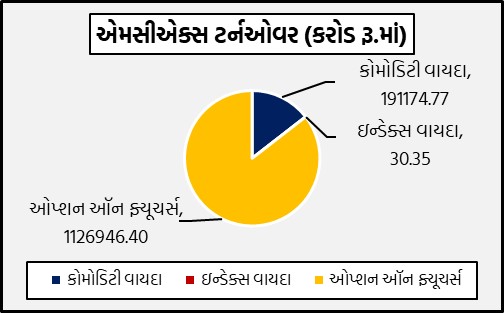 Gujarati Graph 1 6