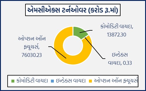 Gujarati Graph 1 7
