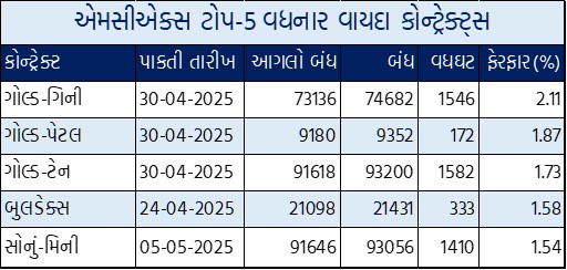Gujarati Table 1 1