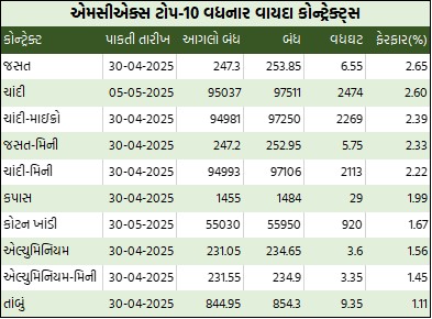 Gujarati Table 1 12