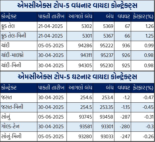 Gujarati Table 1 3