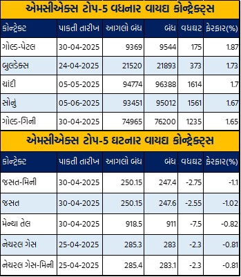 Gujarati Table 1 5