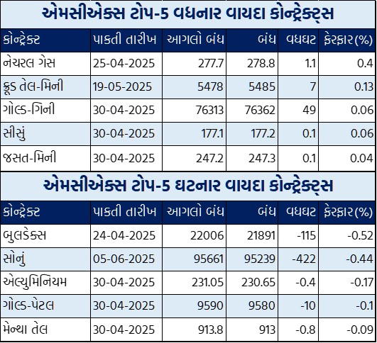 Gujarati Table 1 6