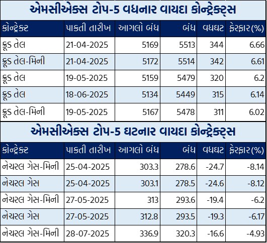 Gujarati Table 1 7