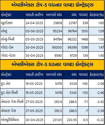 Gujarati Table 1 8