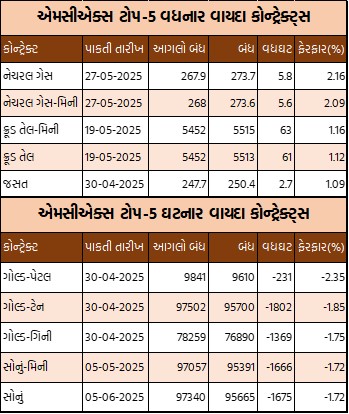Gujarati Table 1 9
