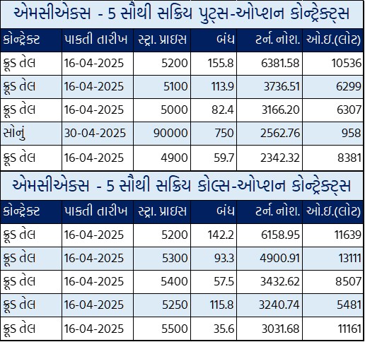 Gujarati Table 2 1