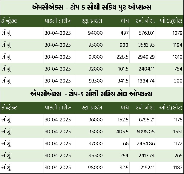 Gujarati Table 2 11
