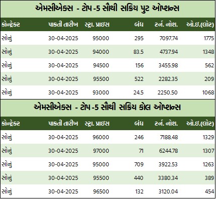 Gujarati Table 2 12