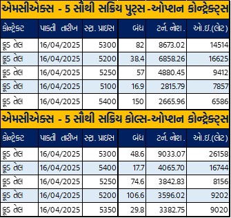 Gujarati Table 2 3