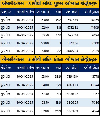 Gujarati Table 2 4