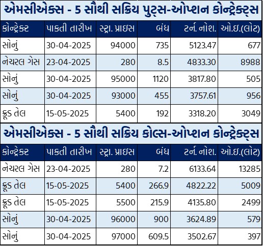 Gujarati Table 2 5