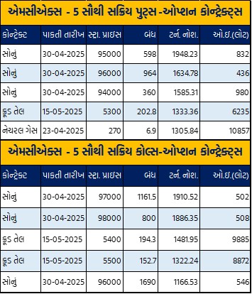 Gujarati Table 2 6