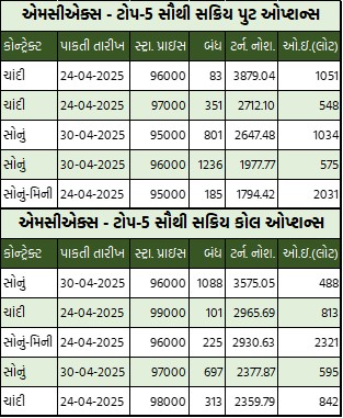 Gujarati Table 2 8