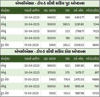 Gujarati Table 2 9