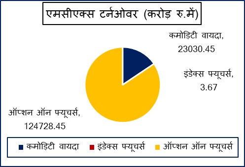Hindi Graph 1 1