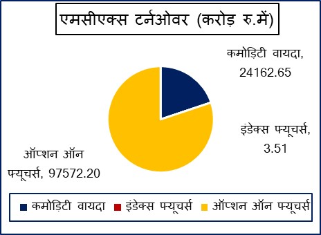 Hindi Graph 1 2