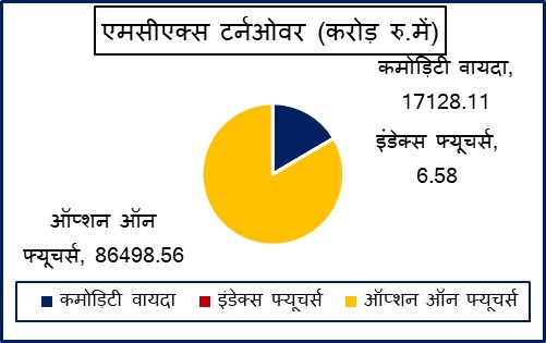 Hindi Graph 1 3