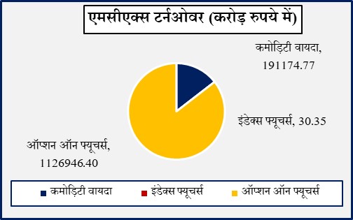 Hindi Graph 1 5