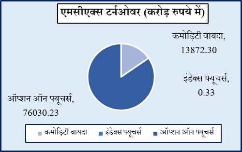 Hindi Graph 1 6