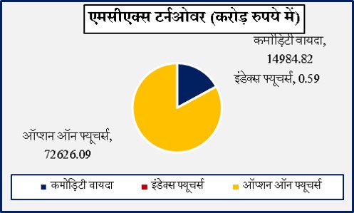 Hindi Graph MCX Turnover 3