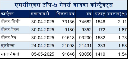 Hindi Table 1 1