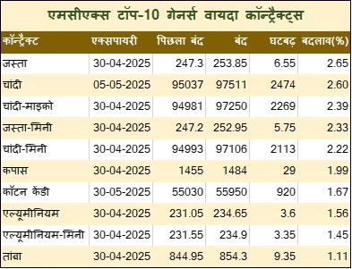 Hindi Table 1 10