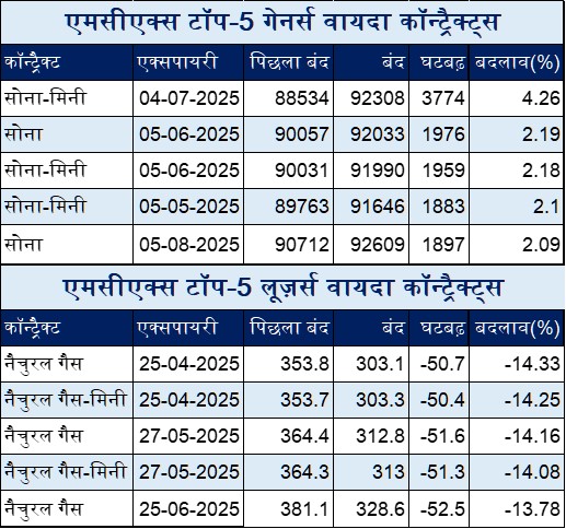 Hindi Table 1 2