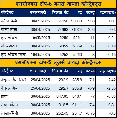 Hindi Table 1 3