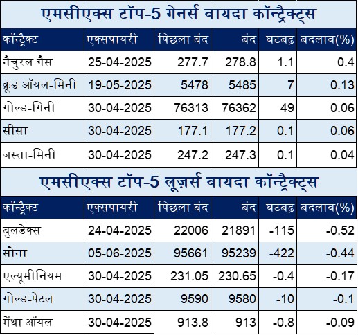 Hindi Table 1 5