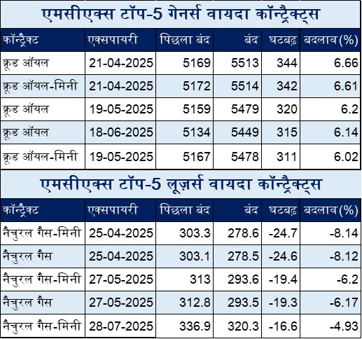Hindi Table 1 6