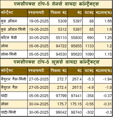 Hindi Table 1 8