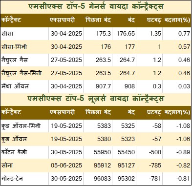 Hindi Table 1 9