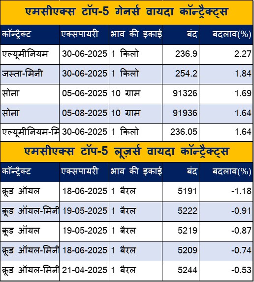 Hindi Table 1