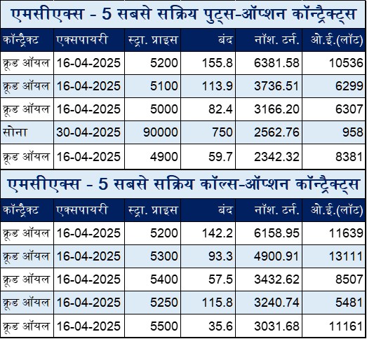 Hindi Table 2 1