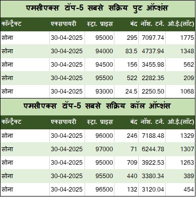 Hindi Table 2 10