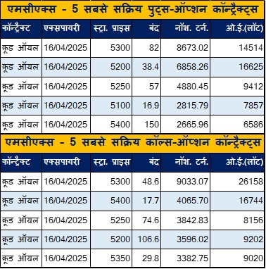 Hindi Table 2 2