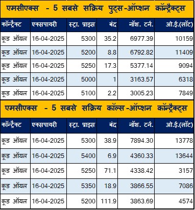 Hindi Table 2 3