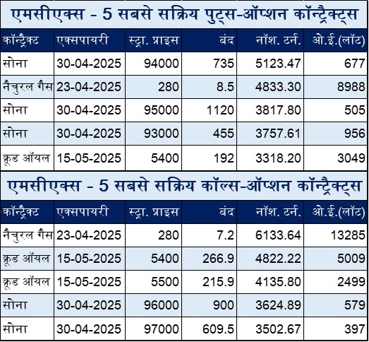 Hindi Table 2 4