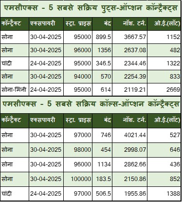 Hindi Table 2 5